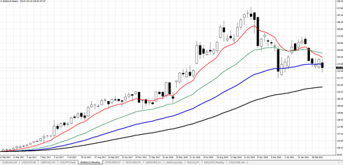 股市掘金丨2021年3月29日 廚具衛具行業觀察與投資思考